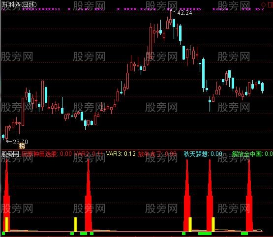 通达信牛股启动红箭指标公式