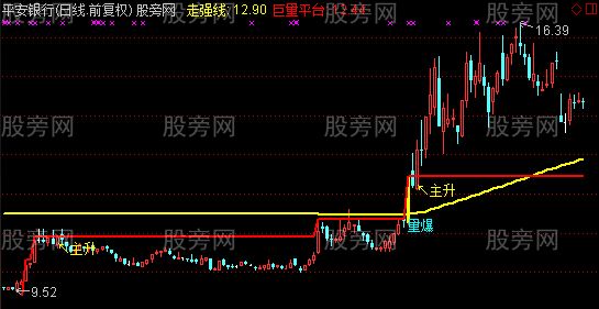 通达信量能主升主图指标公式