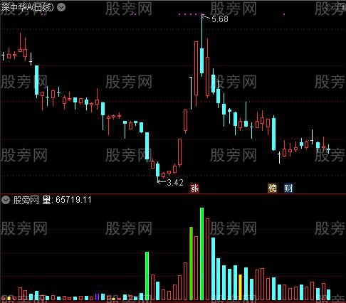 通达信高量低量指标公式