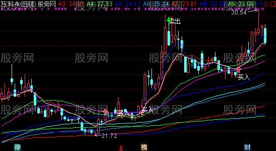 通达信七彩均线买卖主图指标公式