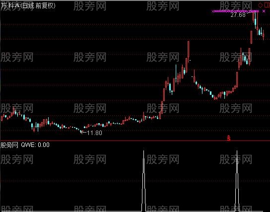 通达信新高二选股指标公式