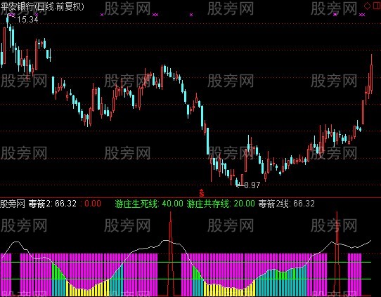 通达信游庄毒战指标公式