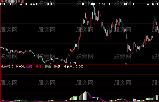 大智慧金牛抄底指标公式