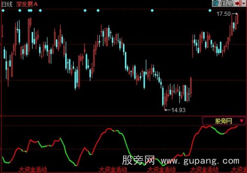 同花顺最佳操作波段指标公式