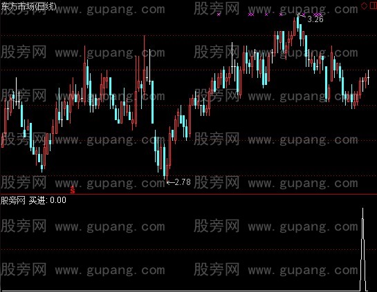 通达信十字星飘带买选股指标公式