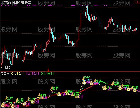 通达信逃离升天主图指标公式