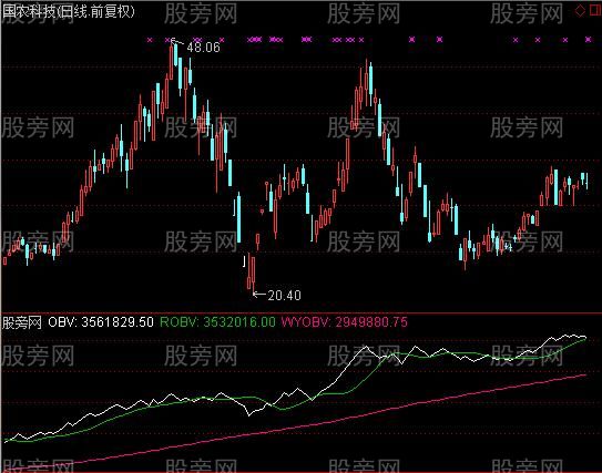 通达信XOBV指标公式