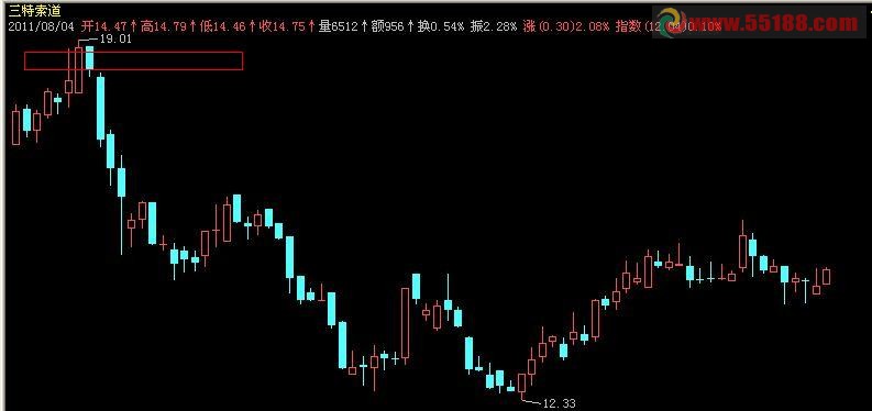 数据标注并随光标移动而变化