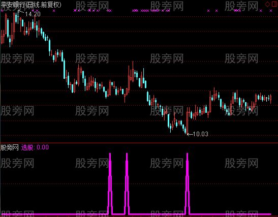 通达信安宝专家选股指标公式