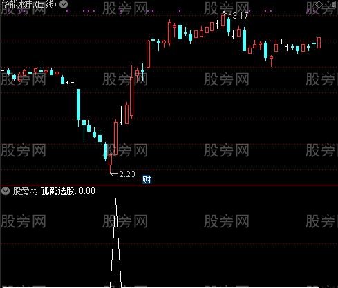 通达信成妖选股指标公式