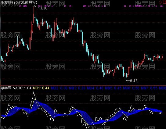 通达信线全是线指标公式