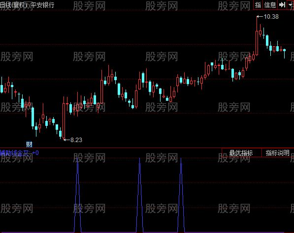 同花顺辅助线金叉指标公式