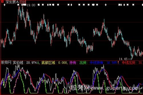 大智慧实价线指标公式