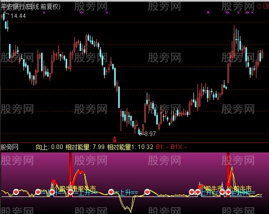 通达信精灵乐+选股指标公式