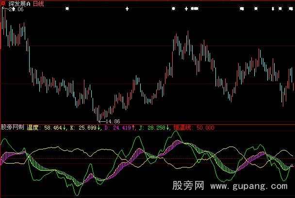 大智慧股市恒温线指标公式