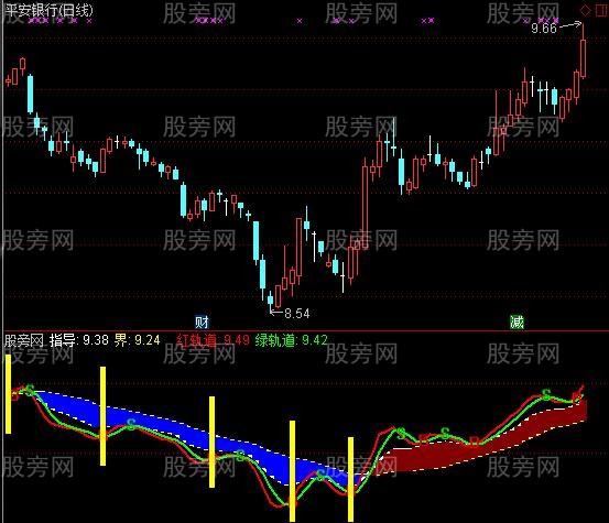 通达信指导赚钱柱指标公式