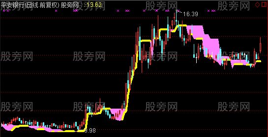 通达信简易止损线主图指标公式