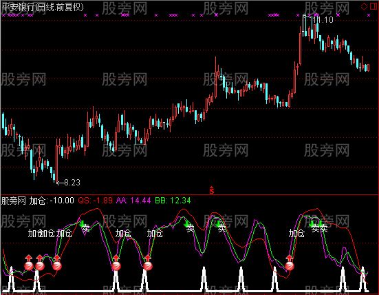 通达信短线王者指标公式