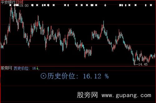 大智慧历史价位指标公式