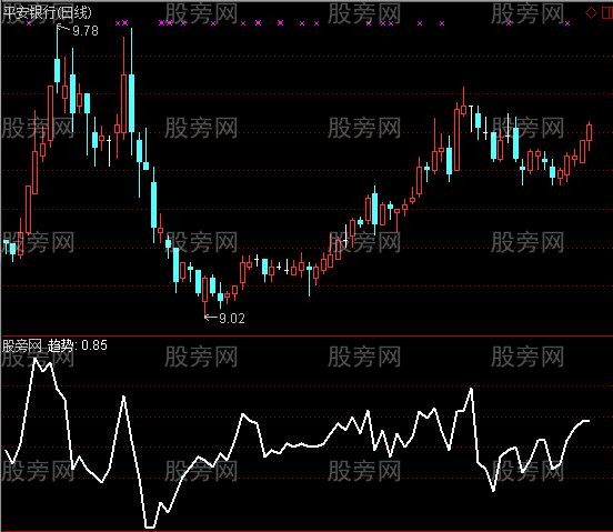 通达信抓住行情主图指标公式