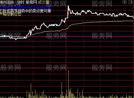 通达信南川三代分时主图指标公式