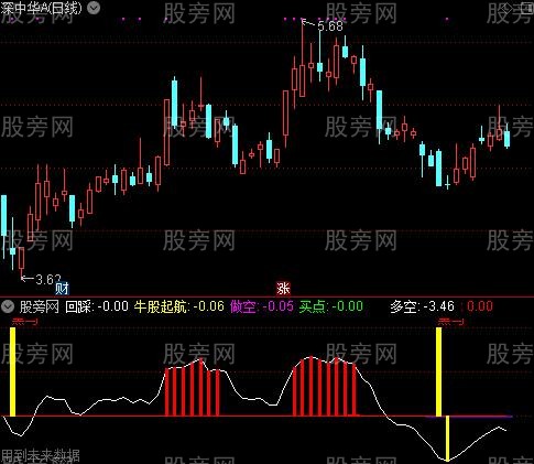 通达信黑马起航指标公式