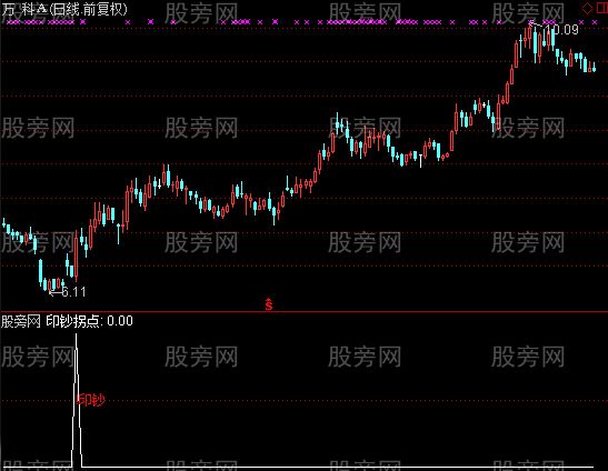 通达信印钞拐点选股指标公式