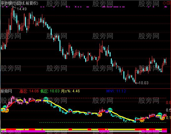 通达信百战百胜指标公式