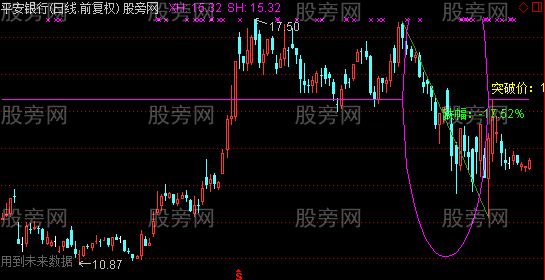 通达信五圆弧主图及选股指标公式