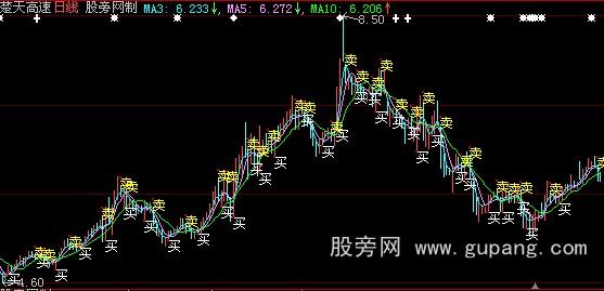 大智慧多信号买卖主图指标公式