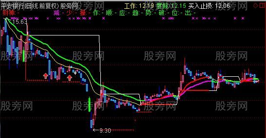 通达信主力洗盘主图指标公式