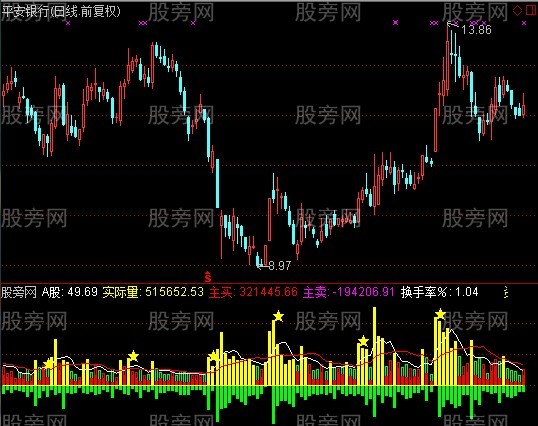 通达信真实庄家资金指标公式