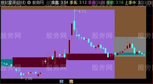 通达信月季年同图主图指标公式