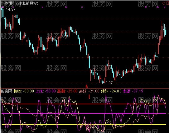 通达信吉祥三宝指标公式