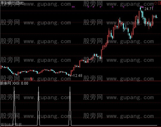 通达信强劲买卖选股指标公式