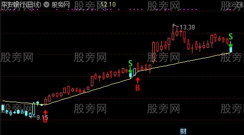 通达信BS波段主图指标公式