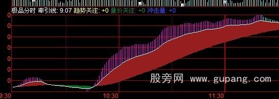 同花顺分时抓涨停指标公式