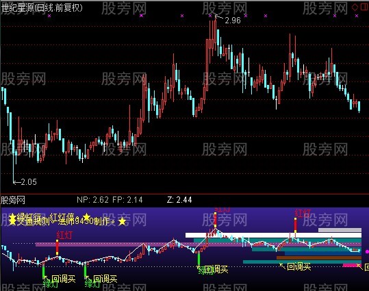 通达信交通规则指标公式