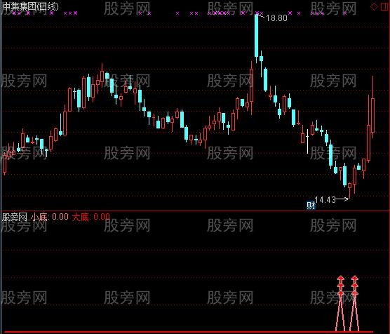 通达信大小底指标公式