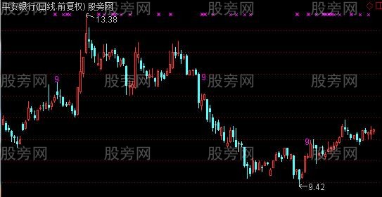 通达信飞扬九转主图指标公式