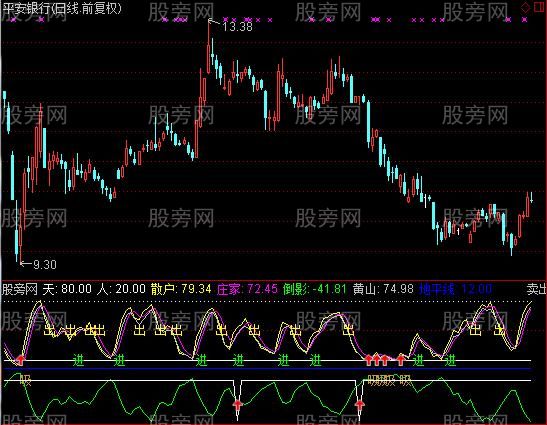 通达信买进卖出指标公式