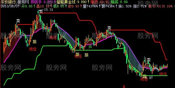 飞狐绝准买卖主图指标公式