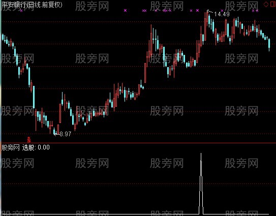 通达信三鼓齐鸣选股指标公式