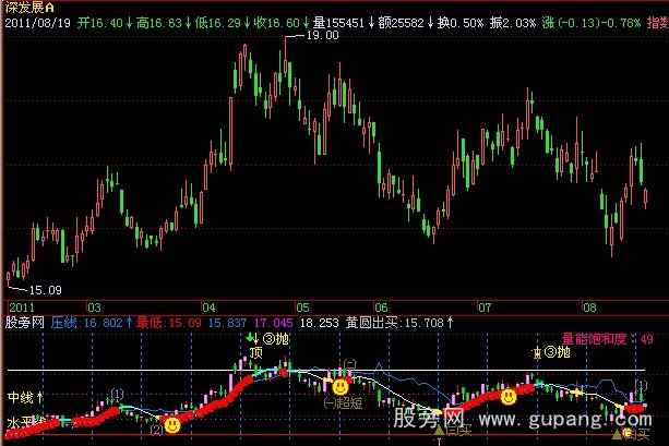 飞狐新火龙珠指标公式