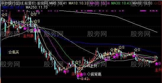 通达信趋势主升主图指标公式