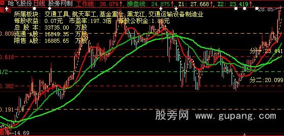 大智慧主升主图指标公式