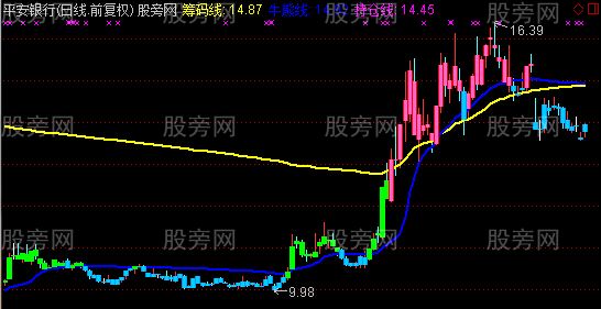 通达信牛股识别系统主图指标公式