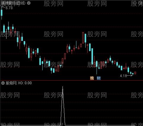 通达信吞没选股指标公式