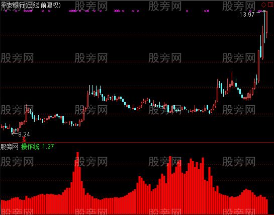 通达信很好的参考指标公式