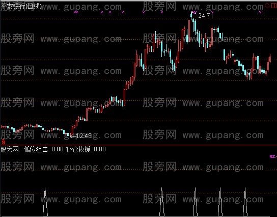 通达信梅花三弄选股指标公式